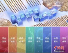 中国语言文字数字博物馆上